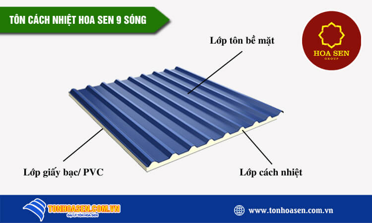 Tôn cách nhiệt Hoa Sen 9 sóng 